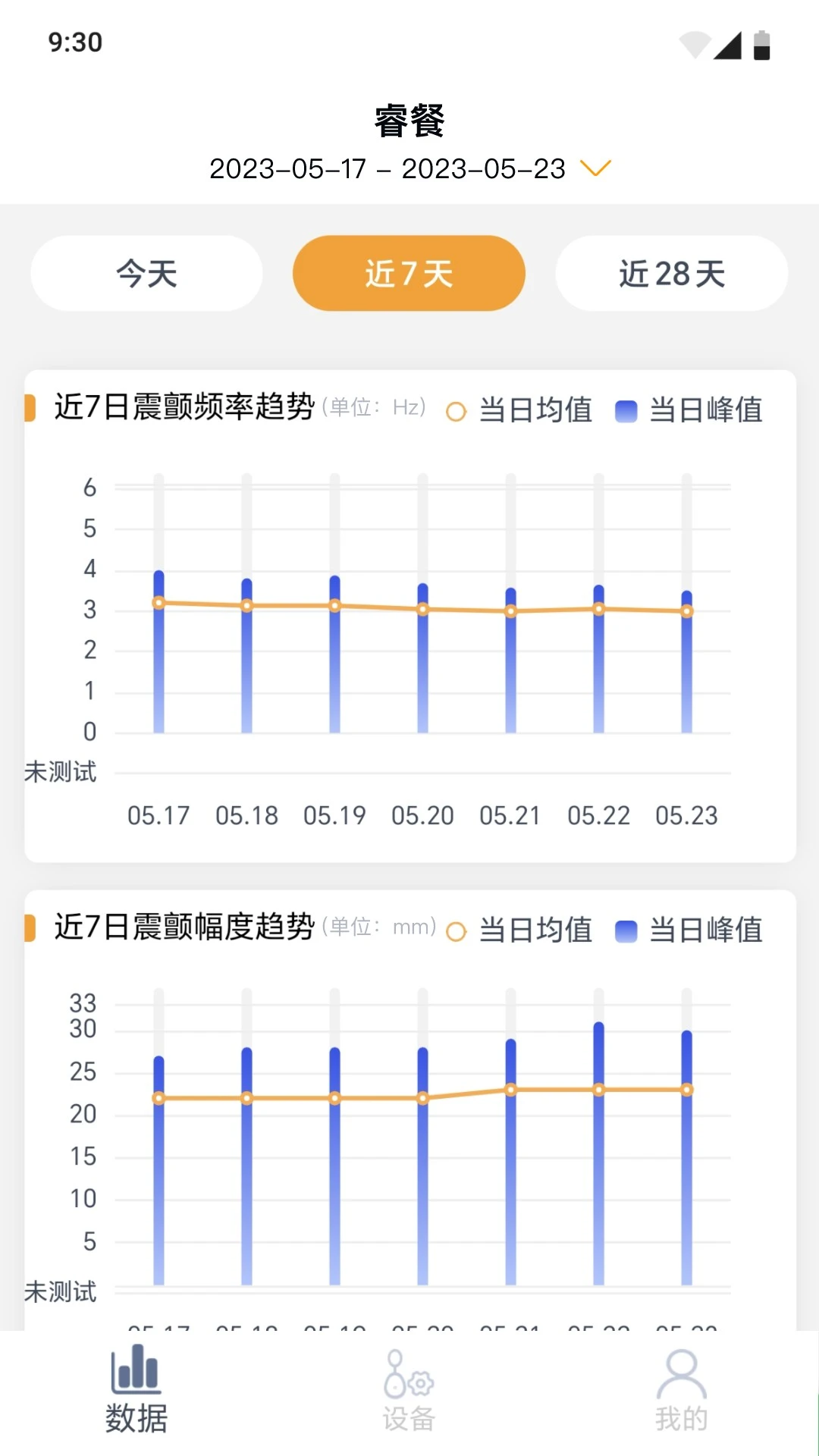 睿餐