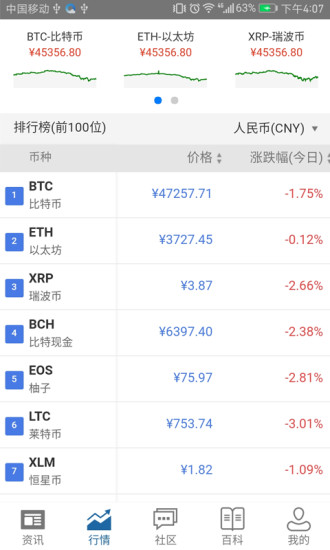 比特万象