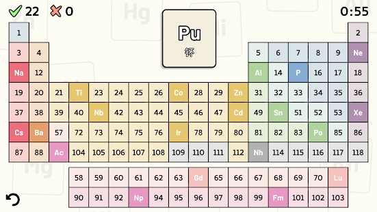 Periodic Table Quiz(元素周期表测验)
