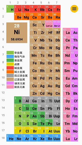 元素周期竖表