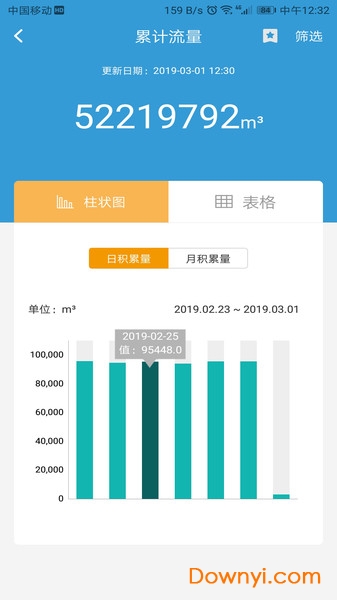 云盟智慧水务