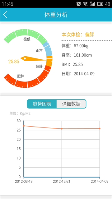 华西健康 华西健康