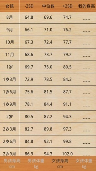 身高体重比例计算器 身高体重比例计算器