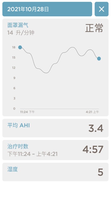 sleepstyle呼吸机软件