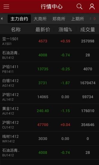 懒人期货