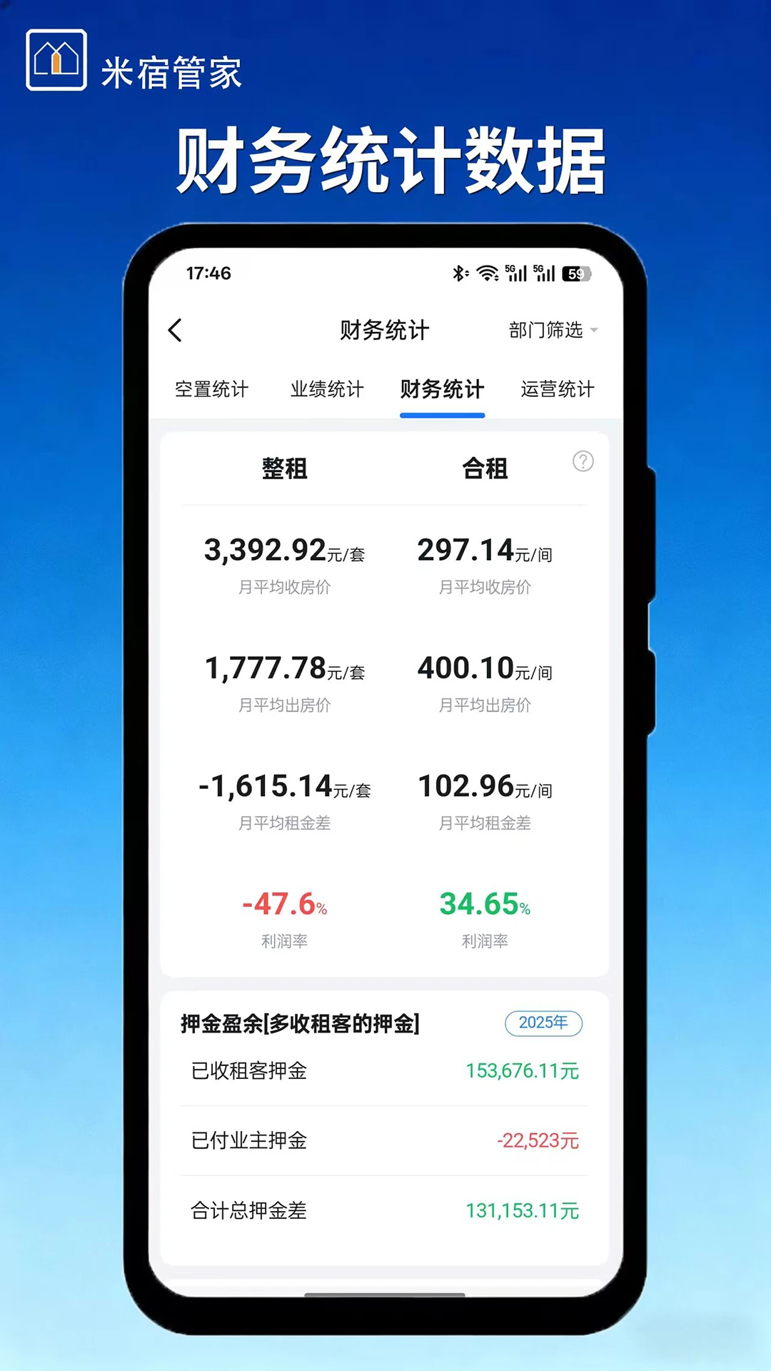 米宿管家