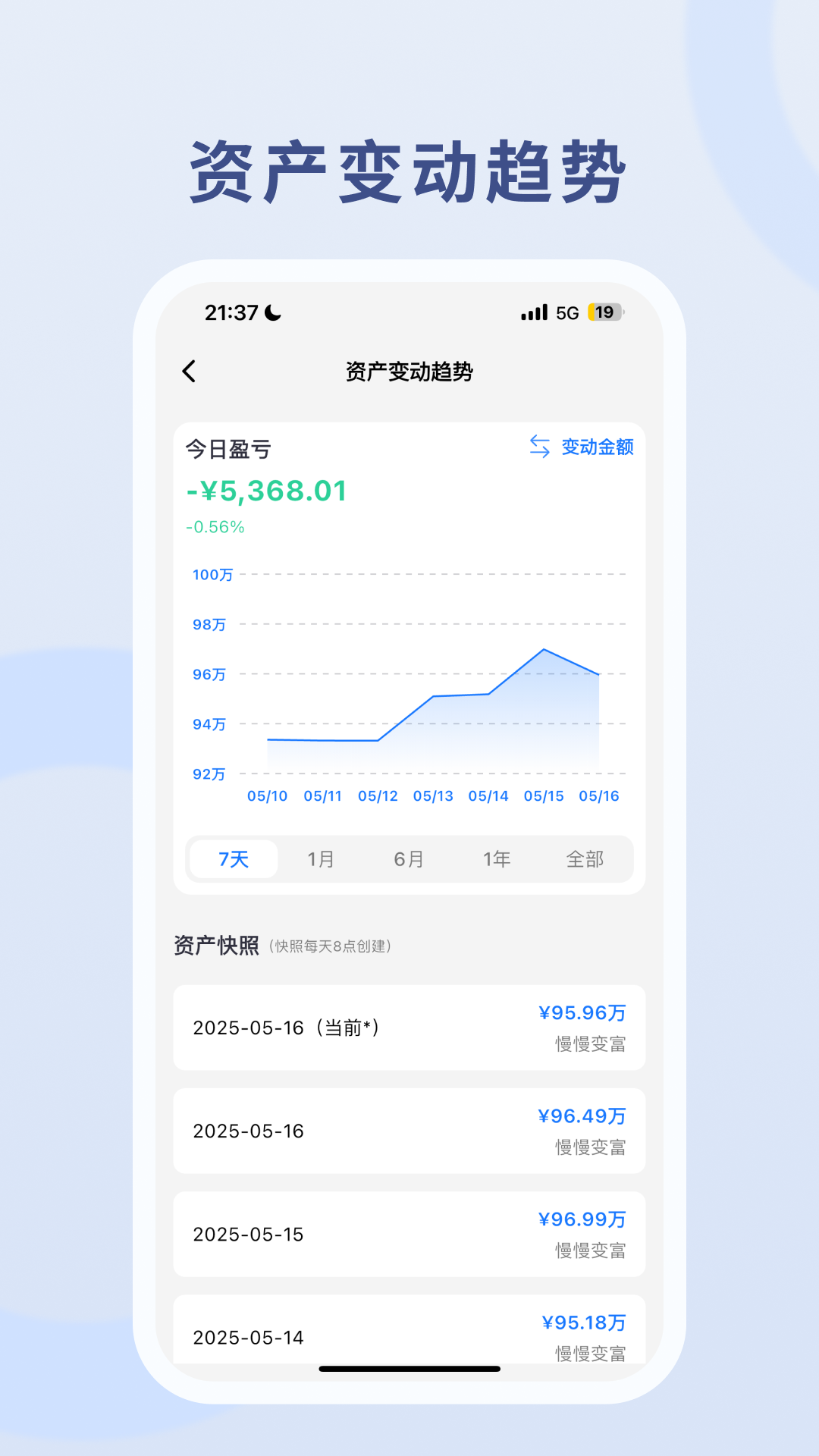 慢慢变富 慢慢变富