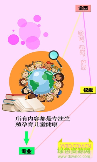 孕育宝典 孕育宝典