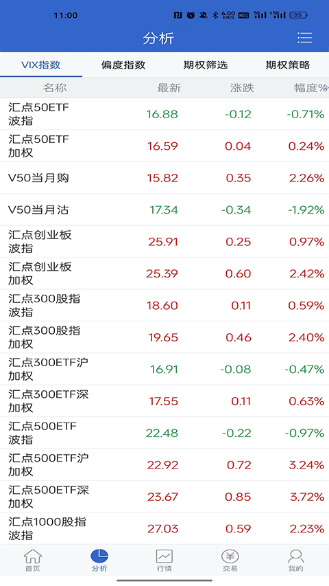 东北证券期权掌上通