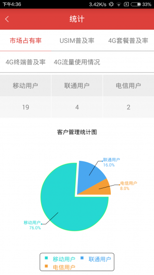 广州移动微店 广州移动微店