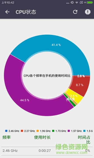 手机性能测试工具