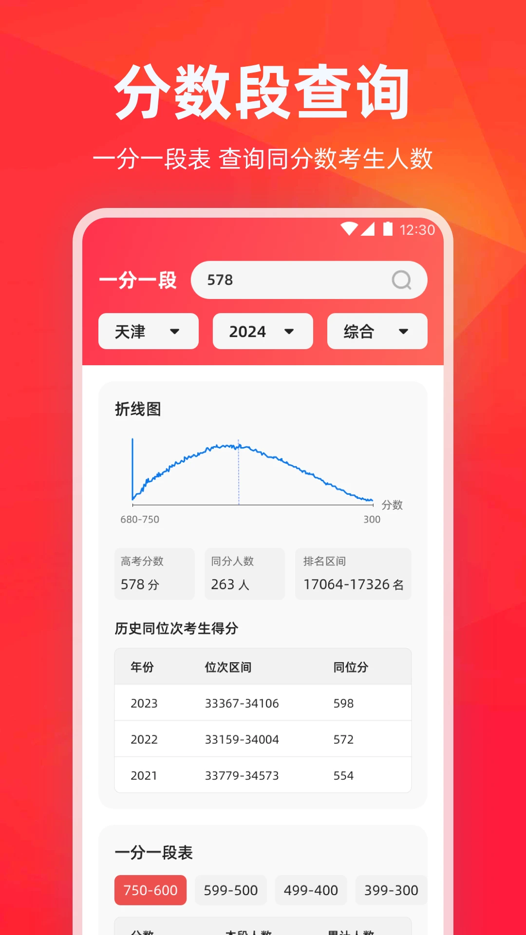 高考志愿填报指导