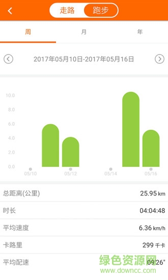 健康计步器 健康计步器