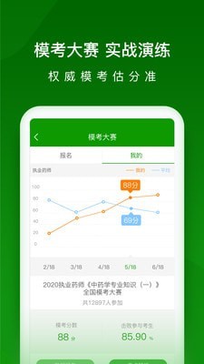 执业药师题库
