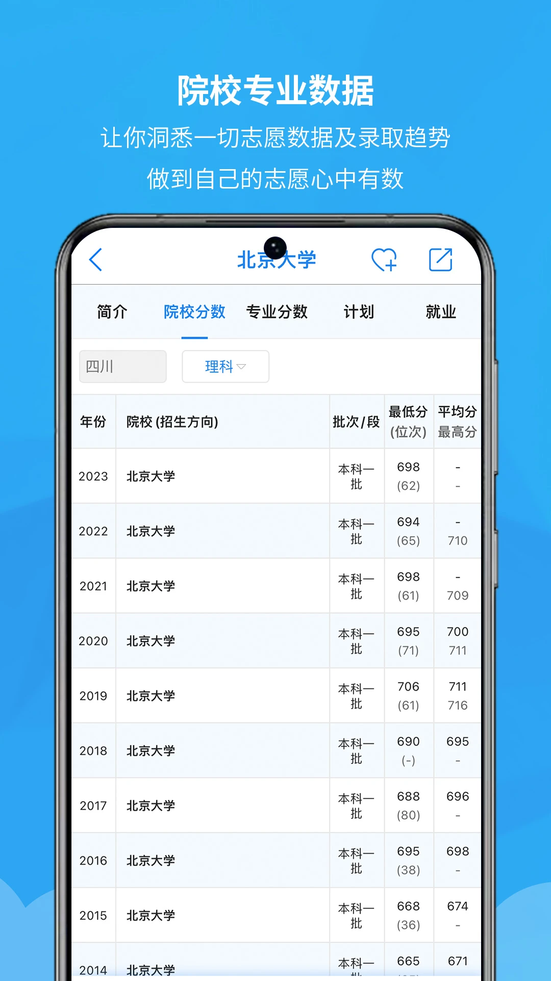 锦宏高考
