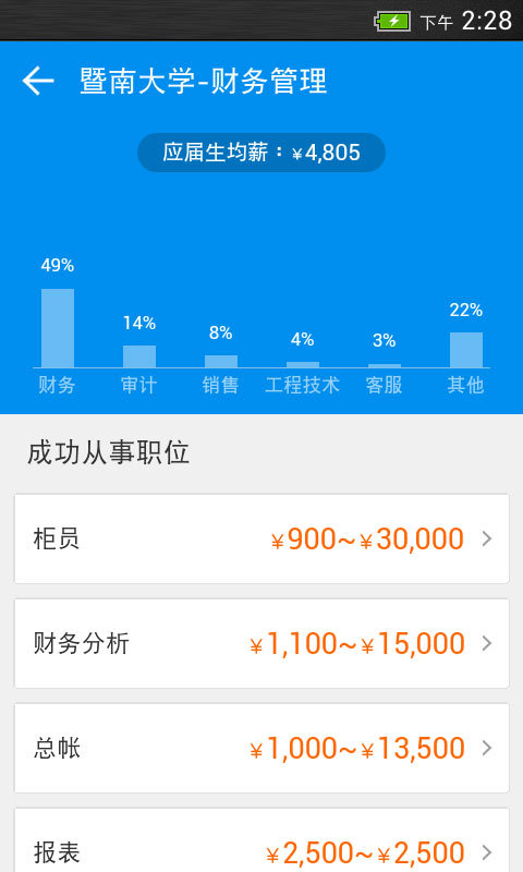 大学生求职导航