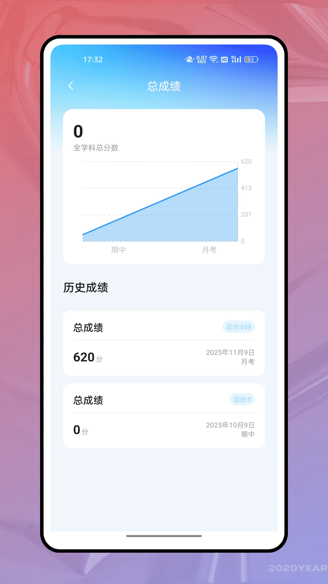 成绩分析