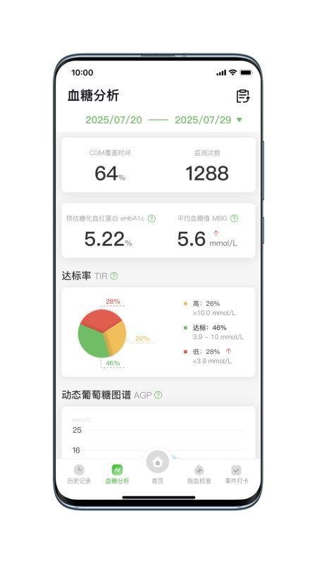 倍稳动态