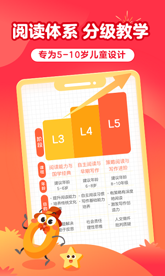 儿童益智阅读课 儿童益智阅读课