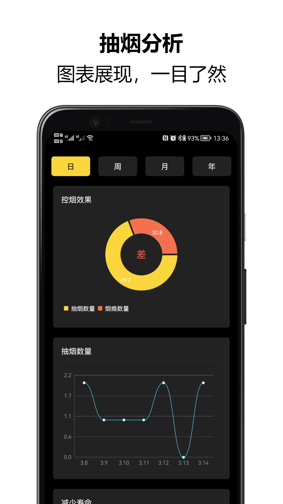 戒烟大师app电脑版「含模拟器」 戒烟大师app电脑版「含模拟器」