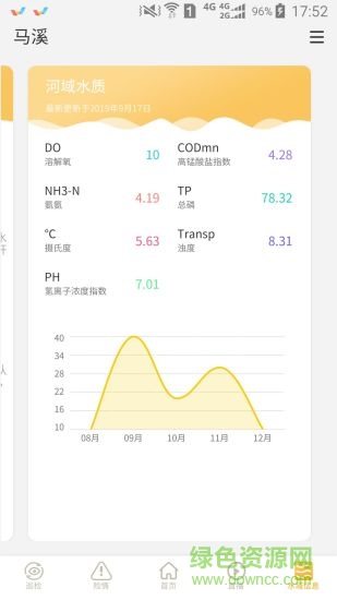 智慧水务云