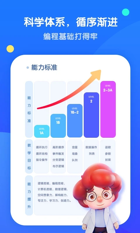 腾讯扣叮编程第一课