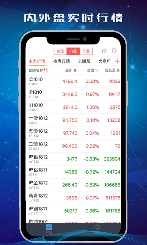 中信期货交易版