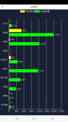 社会单位消防物联网监管系统
