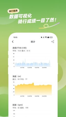 骑游迹 骑游迹