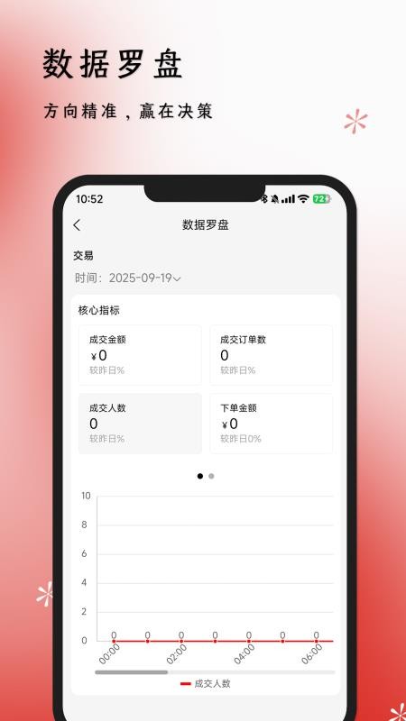 体此咪商家端
