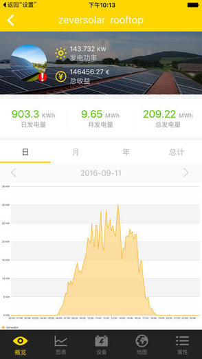 Zevercloud软件(zeversolar光伏逆变器)