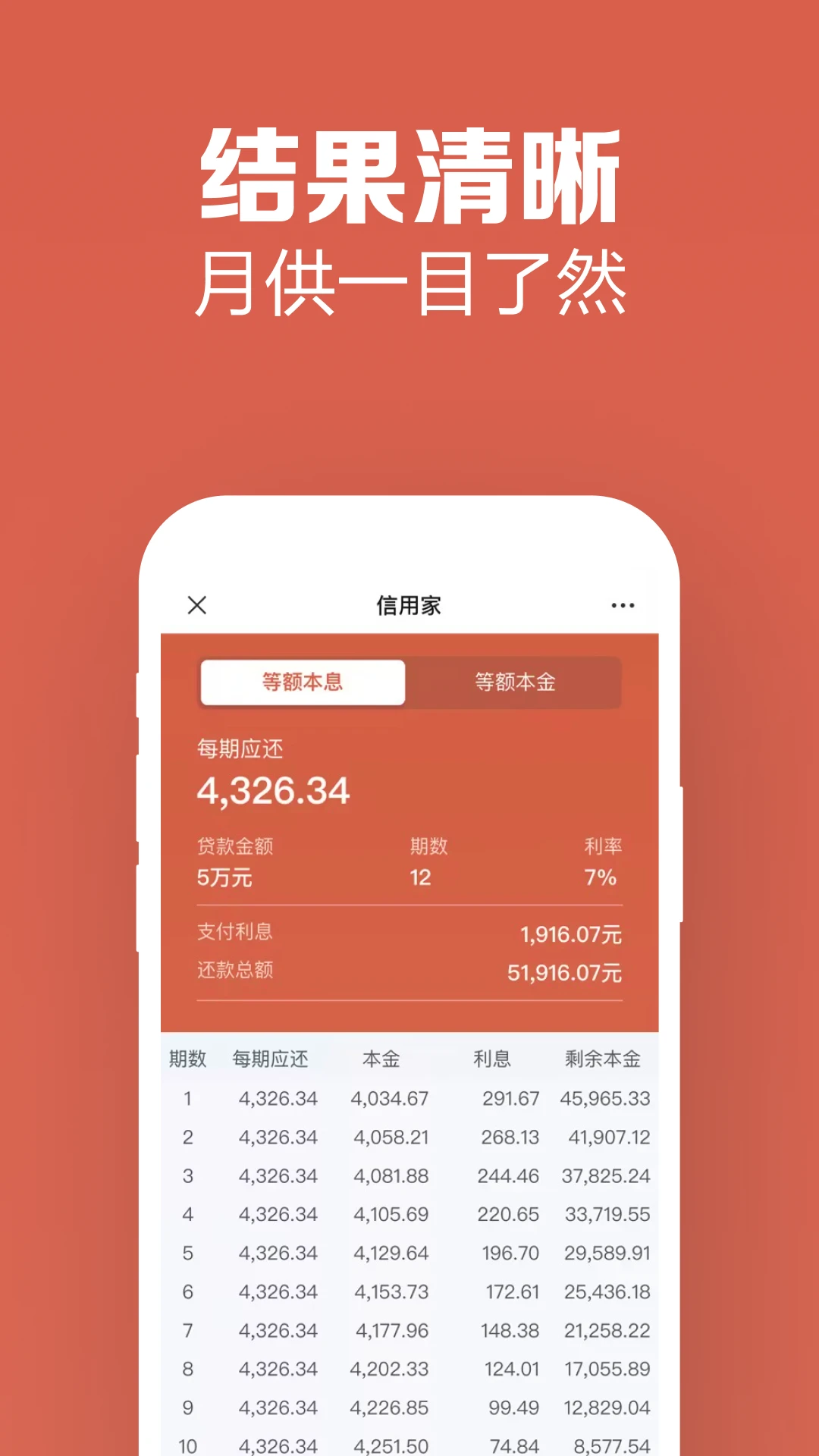 信用家