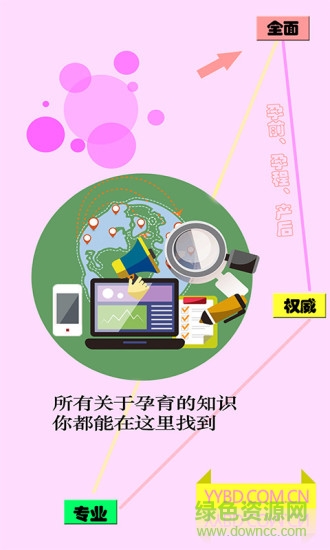 孕育宝典 孕育宝典