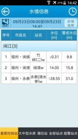 福州防汛通