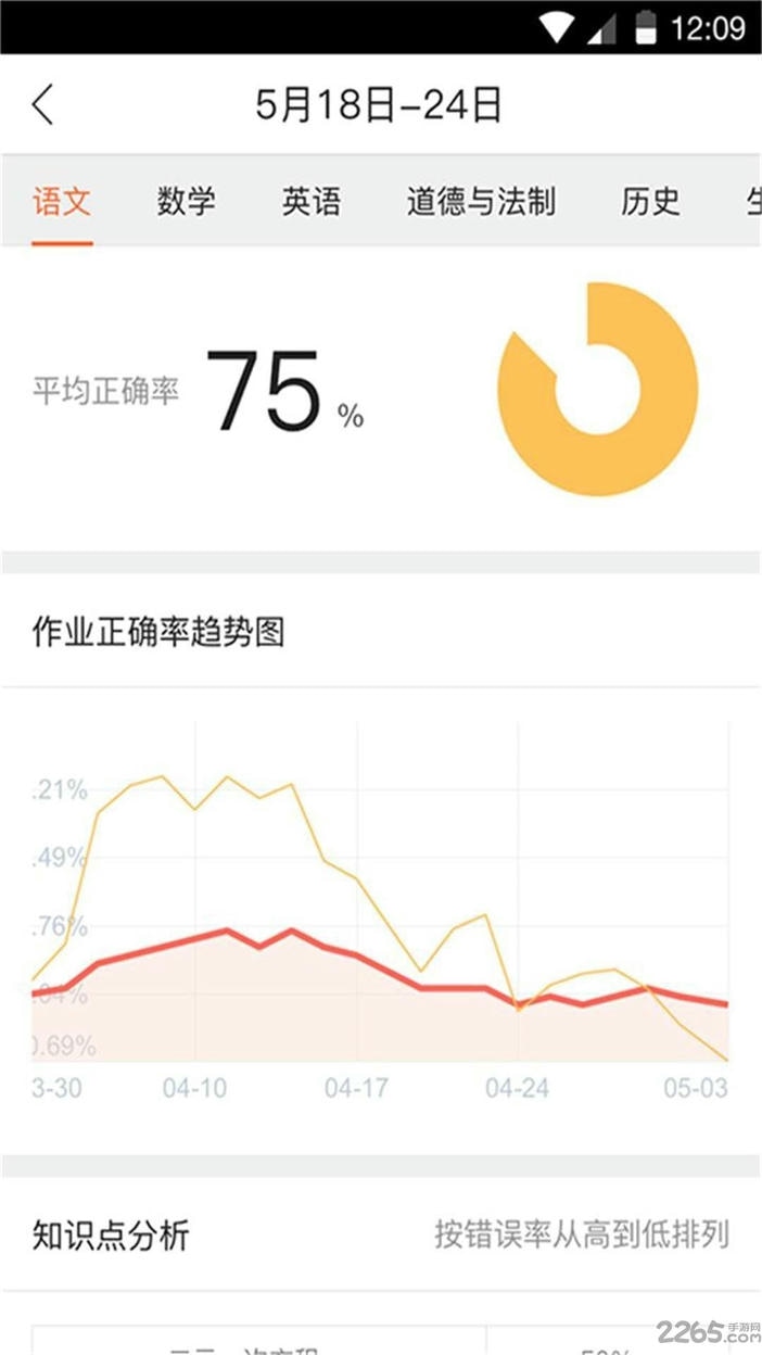 五好家长