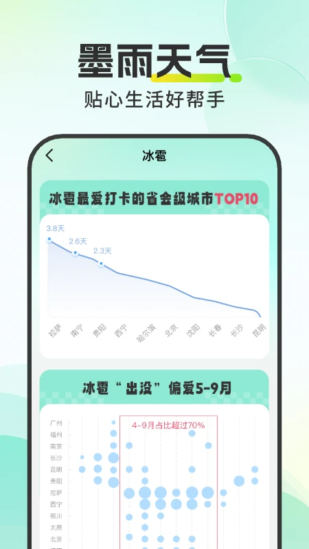 墨雨天气