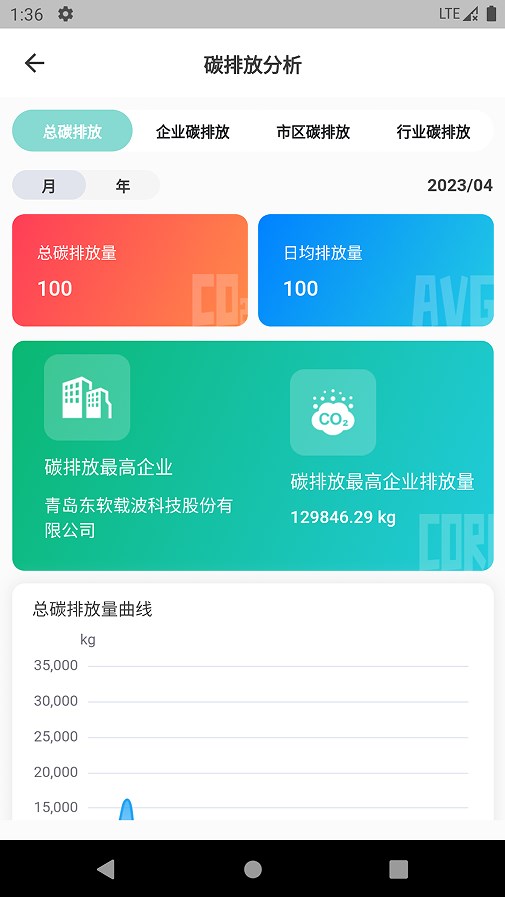 数智能碳