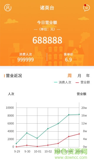 诸英台商户端