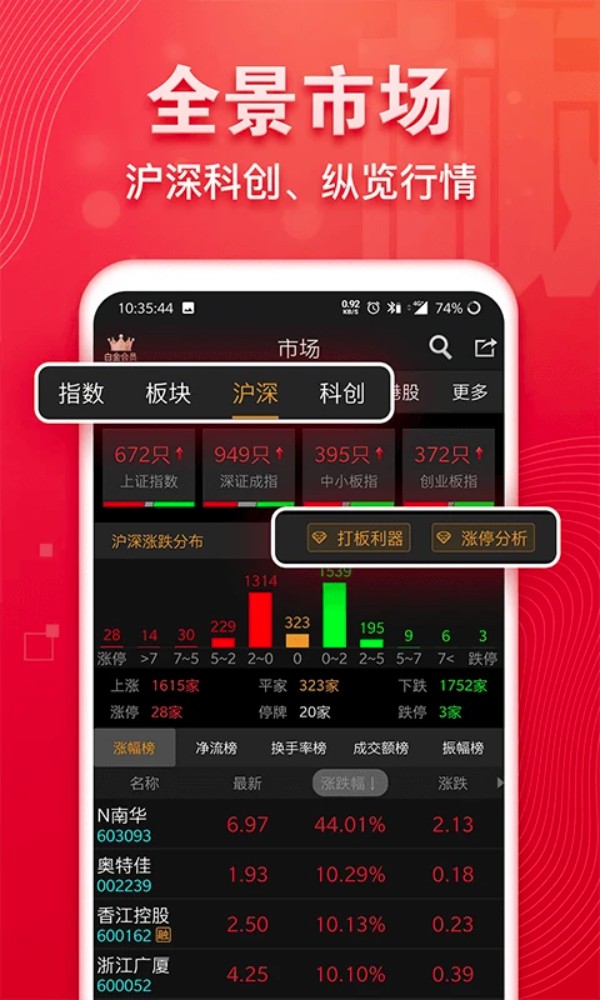 益盟操盘手经典版 益盟操盘手经典版