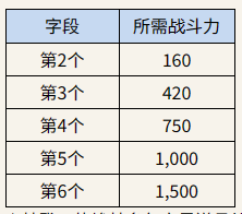 王权之忆图片10
