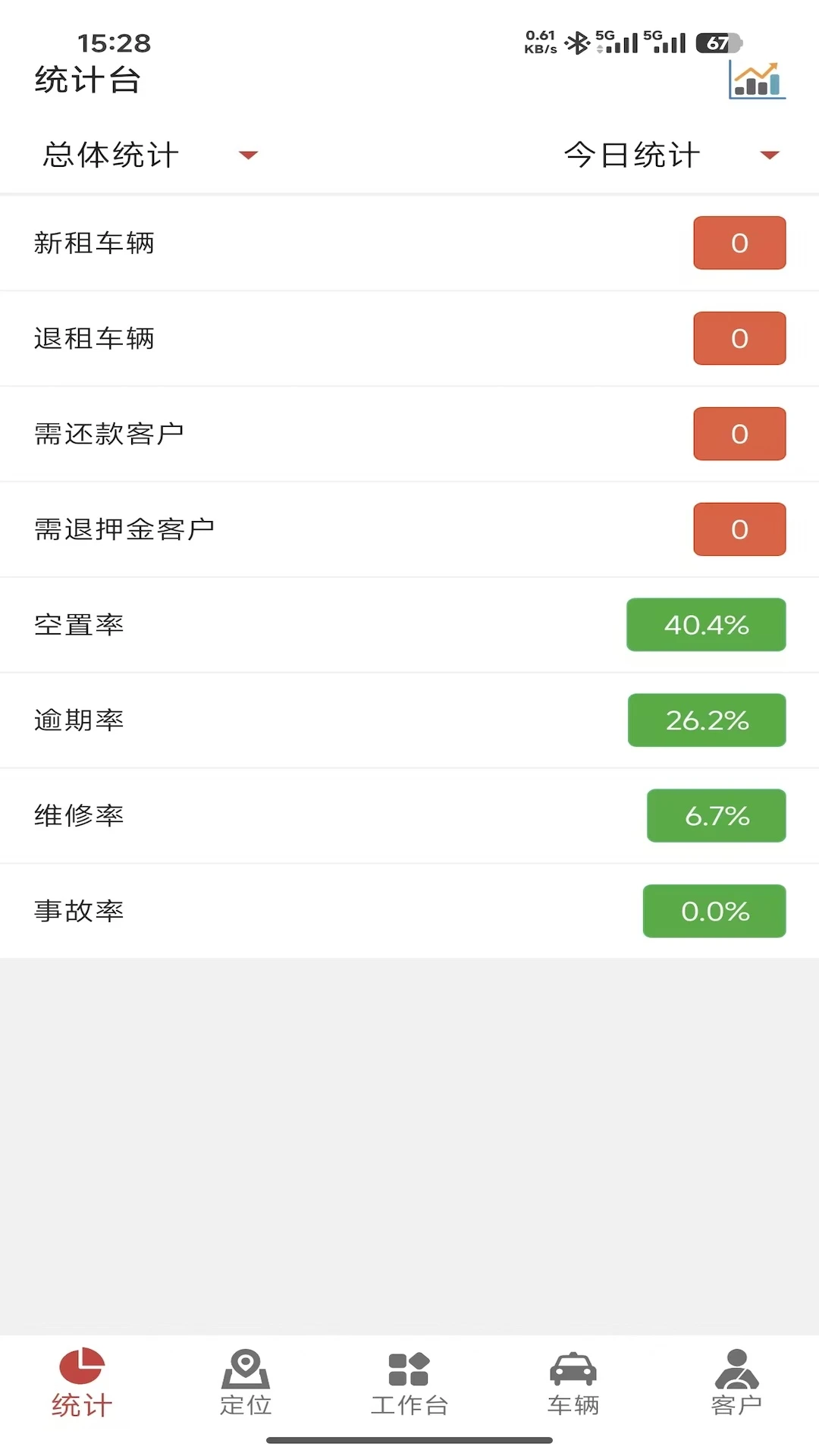 嘀友管车