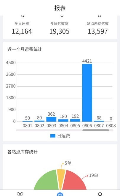 美立狗物流 美立狗物流