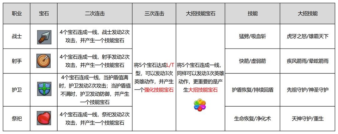 消灭方块君