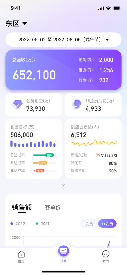 店务通