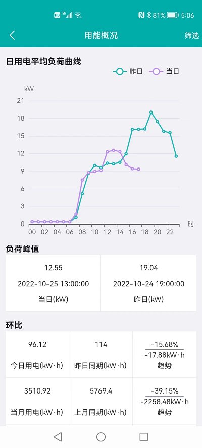 能源物联