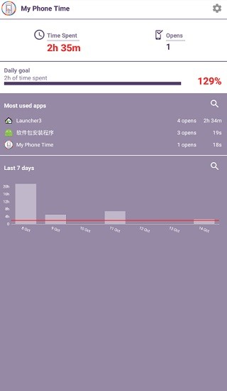 My Phone Time