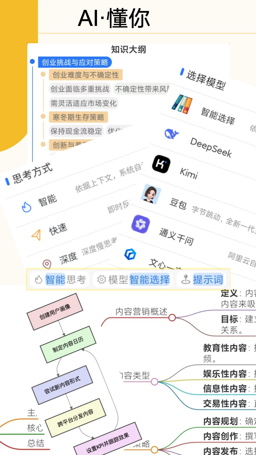 求所知识AI