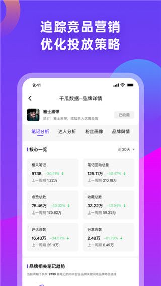 千瓜数据(运营管理与数据分析工具) v2.9.0 安卓版