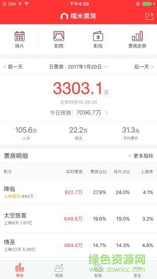 糯米票房